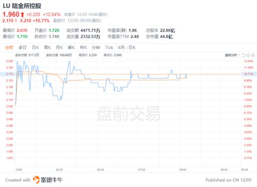 大摩宣布上调中国股票估值：影响深远还是未知数?