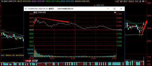 大摩宣布上调中国股票估值：影响深远还是未知数?