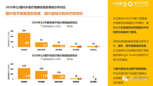 陈凯丰：预计中国医疗健康行业的比重将上升，全球地位不可小觑