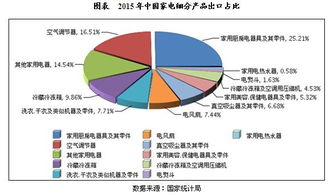 陈凯丰：预计中国医疗健康行业的比重将上升，全球地位不可小觑