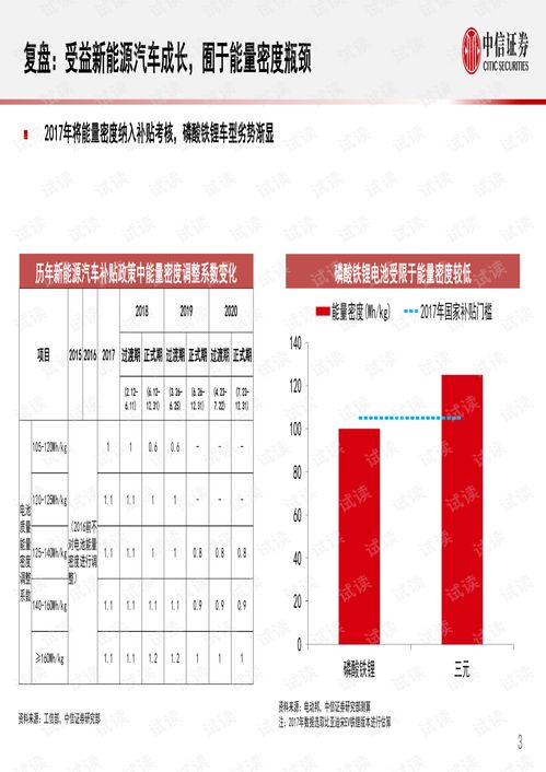 中信证券：国内海上风电发展前景望迎来拐点，行业景气度将持续上行