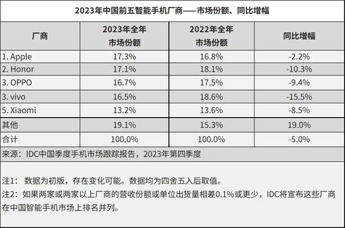 库克：苹果中国用户热情高，业绩却下滑8%