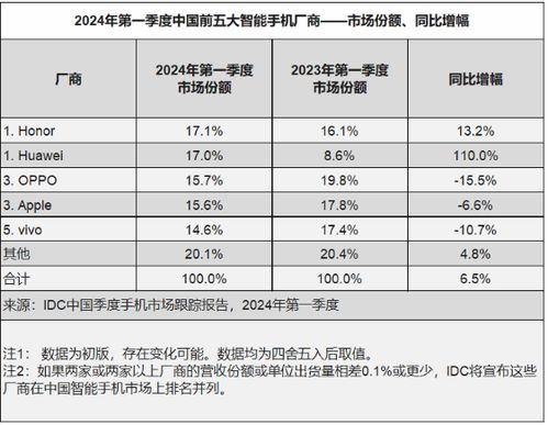 库克：苹果中国用户热情高，业绩却下滑8%