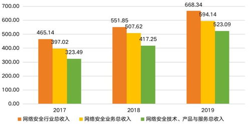 数据城投：兼顾安全与发展的关键策略