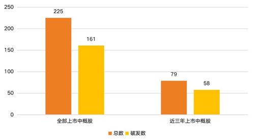 数据城投：兼顾安全与发展的关键策略