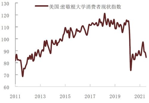 美国经济放缓或陷入滞胀，新兴市场货币可能会面临压力