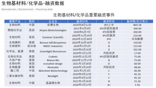 九名董事被起诉，基蛋生物涉嫌收购案引关注