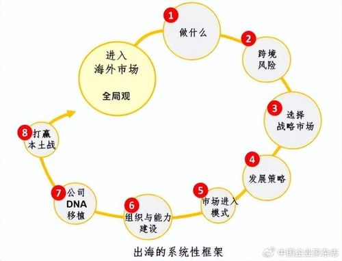 周宏骐：全面解读全球化的出海机遇与商业模式