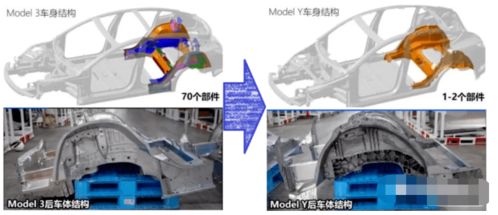 特斯拉为何放弃一体压铸：一次对现有制造工艺的反思与分析
