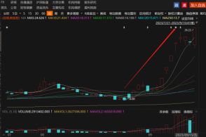 稳健增长推动A股五月行情：投资者应关注的投资主线与十大券商策略

这是针对您提供的题目进行的优化。