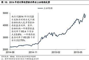 稳健增长推动A股五月行情：投资者应关注的投资主线与十大券商策略

这是针对您提供的题目进行的优化。