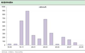 稳健增长推动A股五月行情：投资者应关注的投资主线与十大券商策略

这是针对您提供的题目进行的优化。