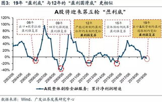 稳健增长推动A股五月行情：投资者应关注的投资主线与十大券商策略

这是针对您提供的题目进行的优化。