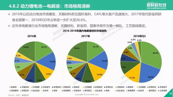 新能源产业发展趋势：全球主导产业有望带动中国经济新增长点

吴圣涛：新能源行业前景广阔，中国有望成为全球经济新动力