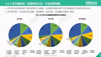 新能源产业发展趋势：全球主导产业有望带动中国经济新增长点

吴圣涛：新能源行业前景广阔，中国有望成为全球经济新动力