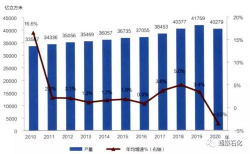 中国石化：倾资近100亿推进氢基础设施建设，挑战“氢链断裂”难题?