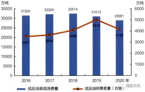 中国石化：倾资近100亿推进氢基础设施建设，挑战“氢链断裂”难题?