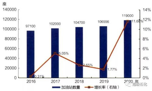 中国石化：倾资近100亿推进氢基础设施建设，挑战“氢链断裂”难题?