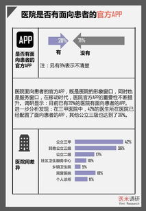 探讨智慧医保：究竟智慧在何处?