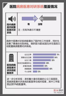 探讨智慧医保：究竟智慧在何处?