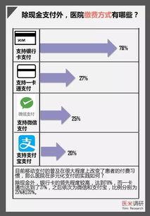 探讨智慧医保：究竟智慧在何处?