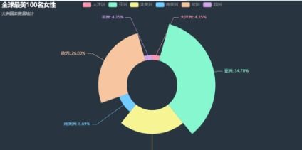 网络世界中的独特个性：这些是你可能具有的12种特质