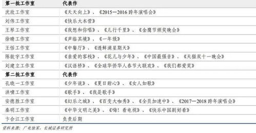 乘风2024姐姐们评分出炉：9分及以上占比近七成，未通过者仍需努力