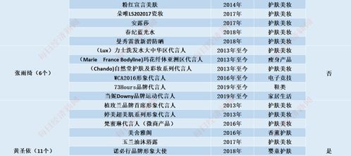 乘风2024姐姐们评分出炉：9分及以上占比近七成，未通过者仍需努力