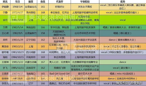 乘风2024姐姐们评分出炉：9分及以上占比近七成，未通过者仍需努力