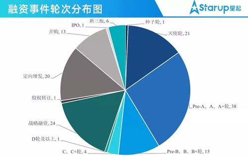 喜马拉雅资本常劲：中国经济大势下的中国投资新空间