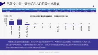 喜马拉雅资本常劲：中国经济大势下的中国投资新空间