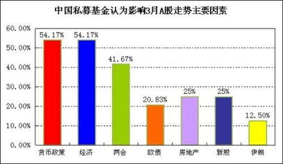 五一假期过后：私募看涨行情展望，股市投资提前布局机会