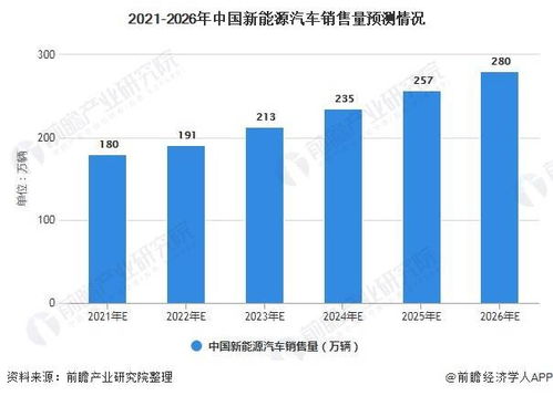 哪些新能源汽车品牌即将被淘汰？市场趋势与未来发展分析