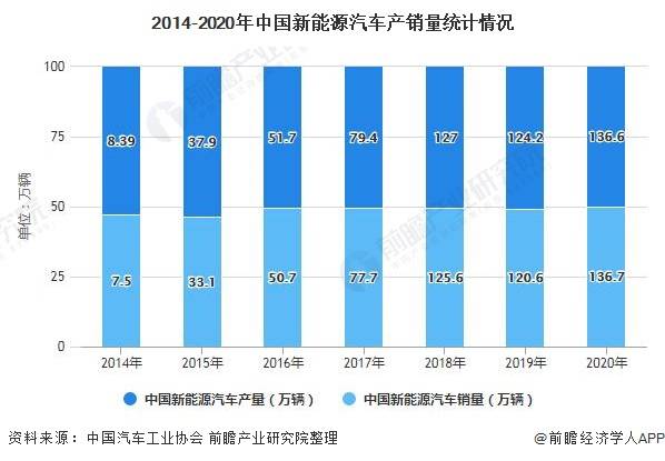 哪些新能源汽车品牌即将被淘汰？市场趋势与未来发展分析