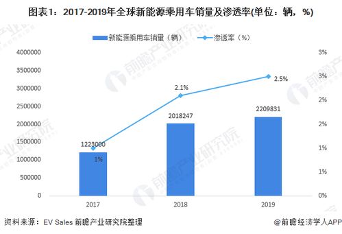 哪些新能源汽车品牌即将被淘汰？市场趋势与未来发展分析