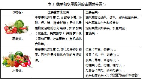 绿色健康：天然植物化合物对脂肪肝疾病的积极影响研究报告