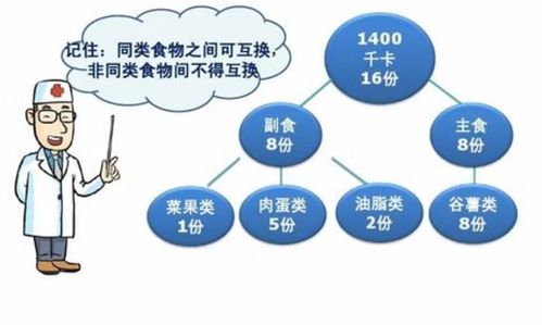 绿色健康：天然植物化合物对脂肪肝疾病的积极影响研究报告