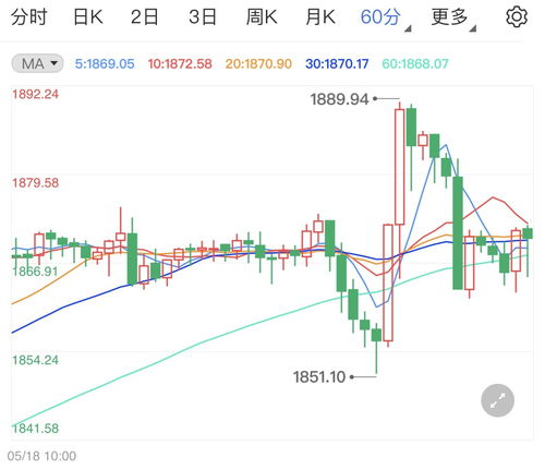 资深投资圈人士齐聚一堂：2019年度的投资会议纪要发布