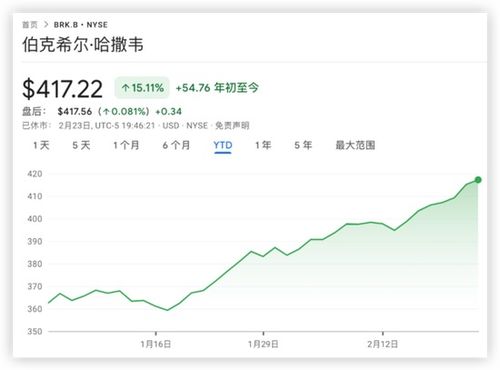 伯克希尔的投资策略：1800亿美元现金，还在等待什么？