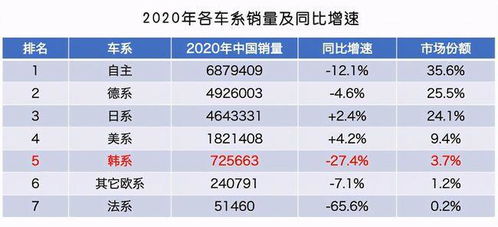 中国技术崛起，德系日系韩系车厂竞相争夺市场份额