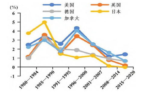 如何平衡货币政策与财政政策，实现经济稳定发展——