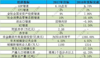 如何平衡货币政策与财政政策，实现经济稳定发展——