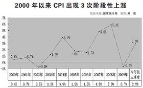 如何平衡货币政策与财政政策，实现经济稳定发展——