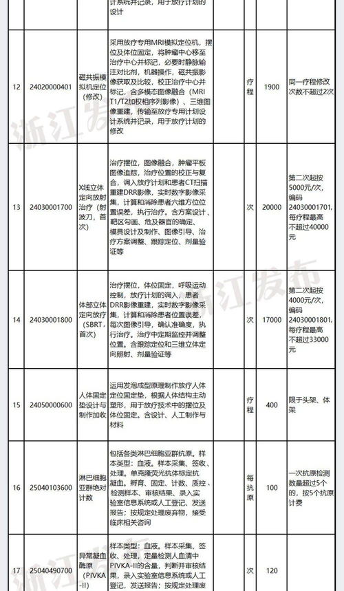 湖南医保关于医疗服务价格项目规定：本月起执行公告