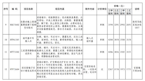 湖南医保关于医疗服务价格项目规定：本月起执行公告