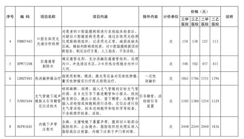 湖南医保关于医疗服务价格项目规定：本月起执行公告