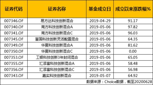 精准把握，共探科技创新——为您解读科创板2024年一季度报

深度解读：揭秘科技盛宴中的成绩单——对科创板2024年一季度报进行详尽解析