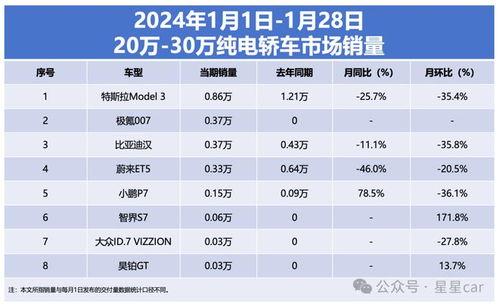 小米1月份汽车销量刷新纪录，问界实现首超问界夺回新势力销冠！