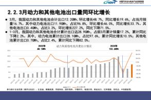 小米1月份汽车销量刷新纪录，问界实现首超问界夺回新势力销冠！