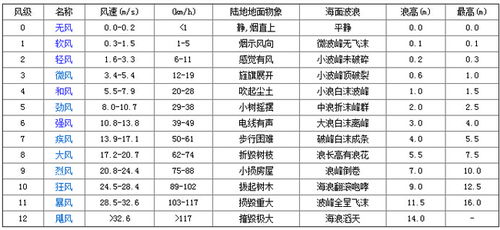 小米1月份汽车销量刷新纪录，问界实现首超问界夺回新势力销冠！